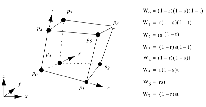 Figure8-11